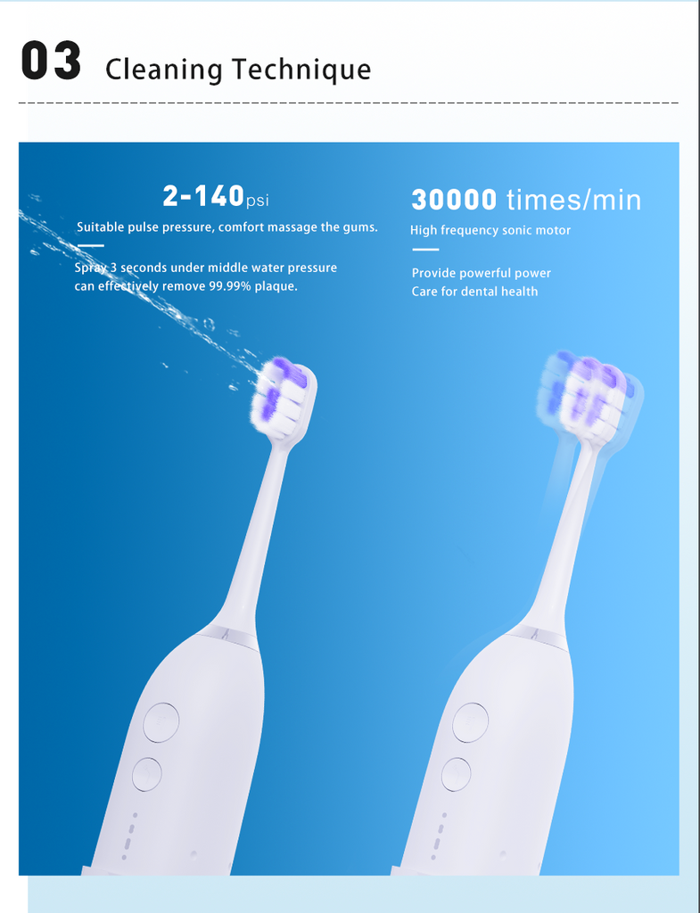 2-1 Oral Clean Kit- Water Dental flosser & Electric Toothbrush Combo- Brushing & Flossing- for Teeth Cleaning and Gum Health (white)