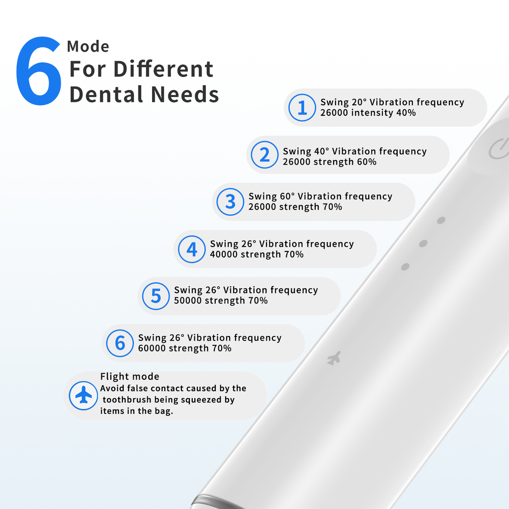 YS01 Sonic Electric Toothbrush for Adults – Rechargeable Ultrasonic Toothbrush with Pressure Sensor, 6 Modes, 120-Day Battery Life, IPX7 Waterproof, 2 Replacement Brush Heads