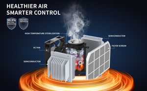 DINZAN Humidifier, Air Purifier, 3 in 1 Unit, Small 39.4 fl oz (1,000 ml), 23Y, New Development , Peltier Type, Clothes Dryer, Air