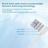 YS01 Sonic Electric Toothbrush for Adults – Rechargeable Ultrasonic Toothbrush with Pressure Sensor, 6 Modes, 120-Day Battery Life, IPX7 Waterproof, 2 Replacement Brush Heads